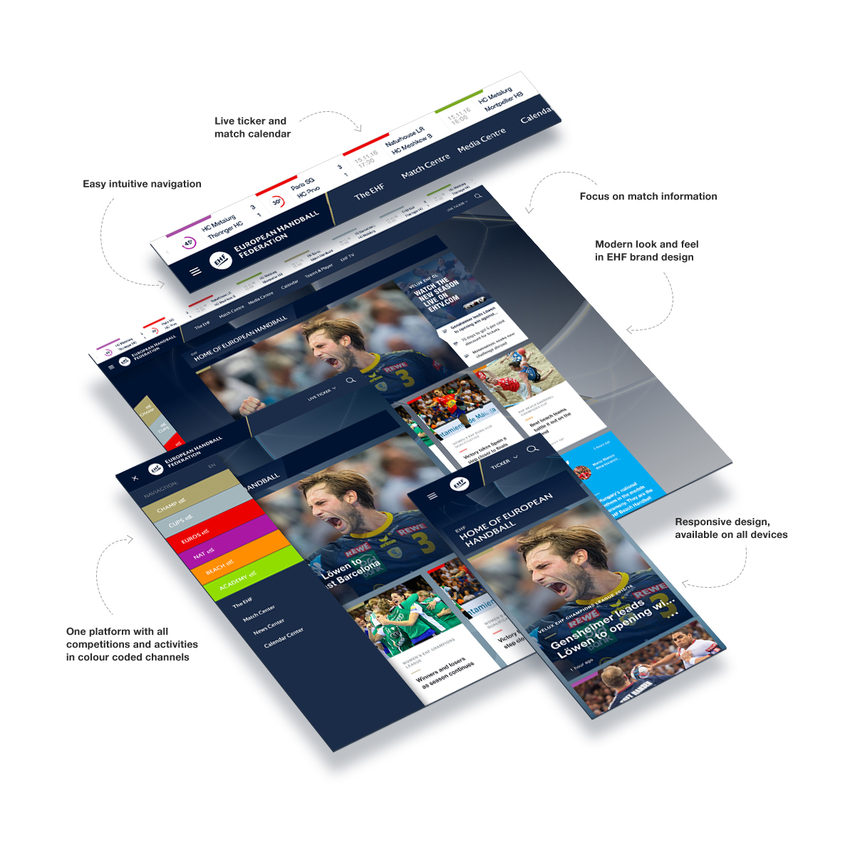 Collage new EHF Website